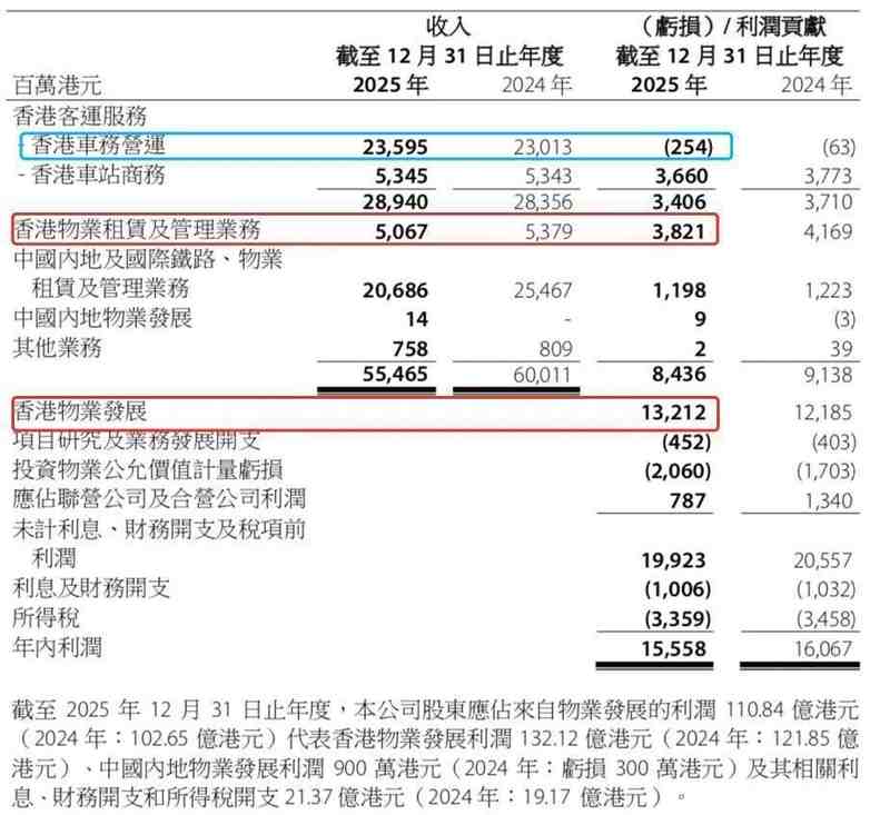 港铁2025年业绩回顾;业务结构面临调整压力;新项目投资展现长远布局。 股票财经 港铁2025年业绩回顾;业务结构面临调整压力;新项目投资展现长远布局。 股票财经 港铁2025年业绩回顾;业务结构面临调整压力;新项目投资展现长远布局。 股票财经 港铁2025年业绩回顾;业务结构面临调整压力;新项目投资展现长远布局。 股票财经