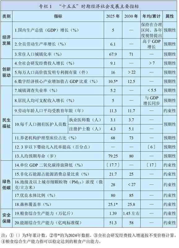 十五五规划纲要发布,钢铁行业迎来结构优化与绿色转型新机遇。 新闻 十五五规划纲要发布,钢铁行业迎来结构优化与绿色转型新机遇。 新闻