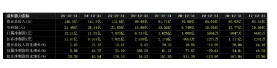 山推股份2025年经营回顾:增长温和延续,内外分化鲜明;减值压力犹存,同业难题延期。 股票财经 山推股份2025年经营回顾:增长温和延续,内外分化鲜明;减值压力犹存,同业难题延期。 股票财经