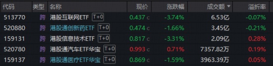 市场低迷之际,两光主题强势反弹;双创龙头ETF盘中涨幅显著,硬科技板块展现韧性。 股票财经 市场低迷之际,两光主题强势反弹;双创龙头ETF盘中涨幅显著,硬科技板块展现韧性。 股票财经