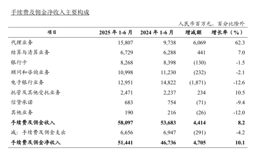 客户大额资金配置基金遇市场调整;农业银行托管代销业务面临合规考验。 股票财经 客户大额资金配置基金遇市场调整;农业银行托管代销业务面临合规考验。 股票财经
