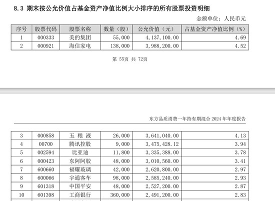 客户大额资金配置基金遇市场调整;农业银行托管代销业务面临合规考验。 股票财经 客户大额资金配置基金遇市场调整;农业银行托管代销业务面临合规考验。 股票财经