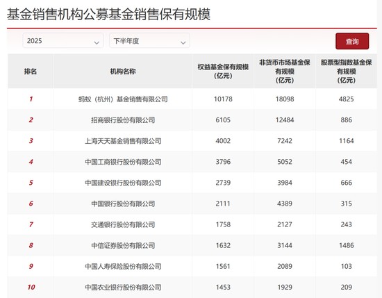 客户大额资金配置基金遇市场调整;农业银行托管代销业务面临合规考验。 股票财经 客户大额资金配置基金遇市场调整;农业银行托管代销业务面临合规考验。 股票财经