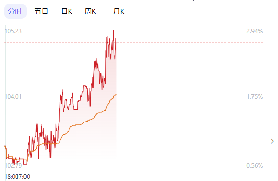 存储算法的迭代逻辑：AI技术演进与资本市场的博弈映射