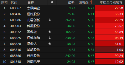  存储算法的迭代逻辑：AI技术演进与资本市场的博弈映射 IT技术 存储算法的迭代逻辑：AI技术演进与资本市场的博弈映射 IT技术 存储算法的迭代逻辑：AI技术演进与资本市场的博弈映射 IT技术