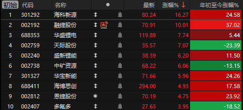  存储算法的迭代逻辑：AI技术演进与资本市场的博弈映射 IT技术 存储算法的迭代逻辑：AI技术演进与资本市场的博弈映射 IT技术 存储算法的迭代逻辑：AI技术演进与资本市场的博弈映射 IT技术