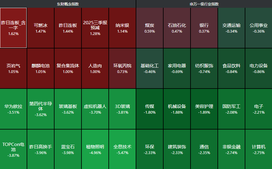  存储算法的迭代逻辑：AI技术演进与资本市场的博弈映射 IT技术 存储算法的迭代逻辑：AI技术演进与资本市场的博弈映射 IT技术 存储算法的迭代逻辑：AI技术演进与资本市场的博弈映射 IT技术