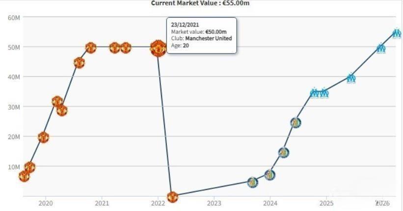 技术深度复盘:格林伍德的战术进化与市场估值重塑 体育新闻