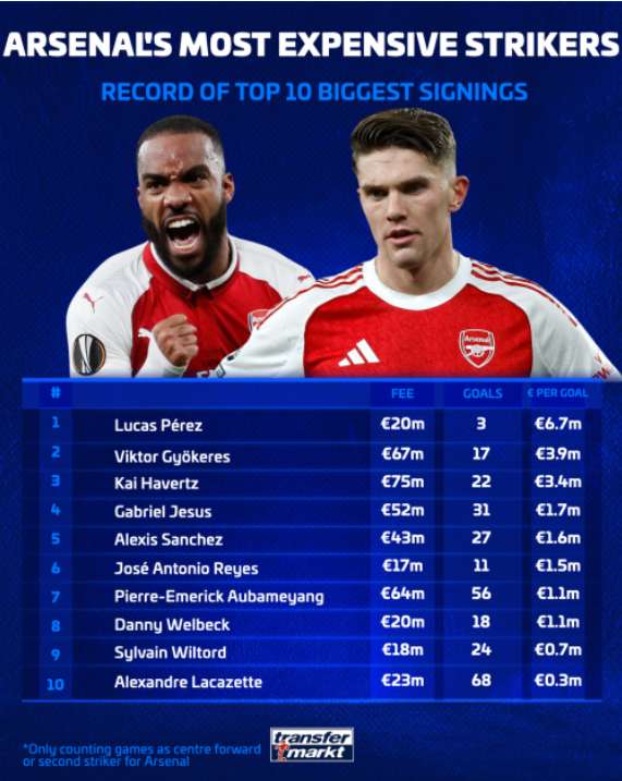 高效转化率揭秘:哲凯赖什与阿森纳锋线战术的适配性数据分析 体育新闻