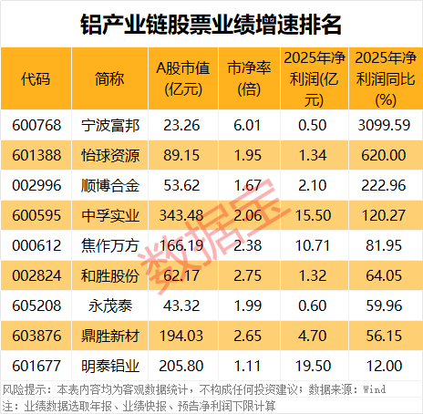  半导体行业业绩拐点深度解析：16只被错杀绩优股的估值修复机遇 股票财经