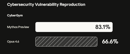 Mythos技术深度解析:当AI能力突破安全边界 IT技术