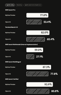 Mythos技术深度解析:当AI能力突破安全边界 IT技术